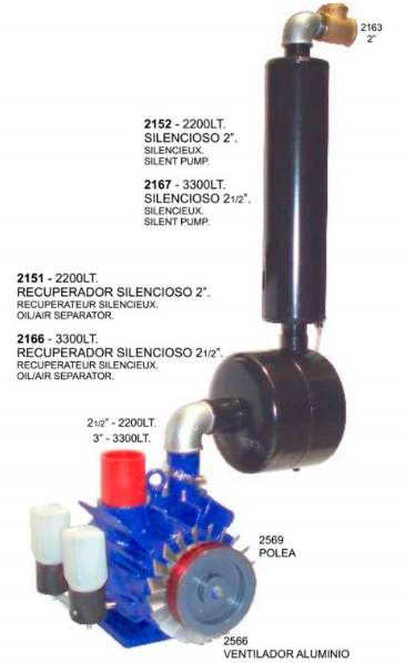 BOMBA LUBRICADA 2200L.(INCLUYE POLEA, SILENCIOSO DOBLE Y 2 LUBRIC)
